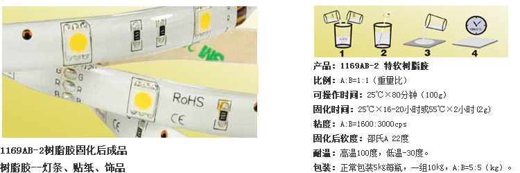 軟性樹脂膠屬性